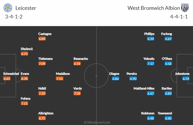 Nhận định bóng đá Leicester vs West Brom, 2h00 ngày 23/4: Ngoại hạng Anh