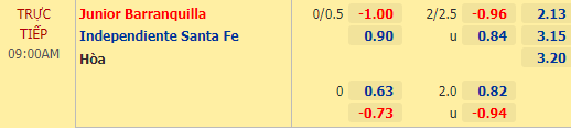 Nhận định bóng đá Junior Barranquilla vs Santa Fe, 09h00 ngày 23/04: Copa Libertadores