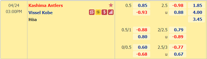 Nhận định bóng đá Kashima Antlers vs Vissel Kobe, 15h00 ngày 24/4: VĐQG Nhật Bản