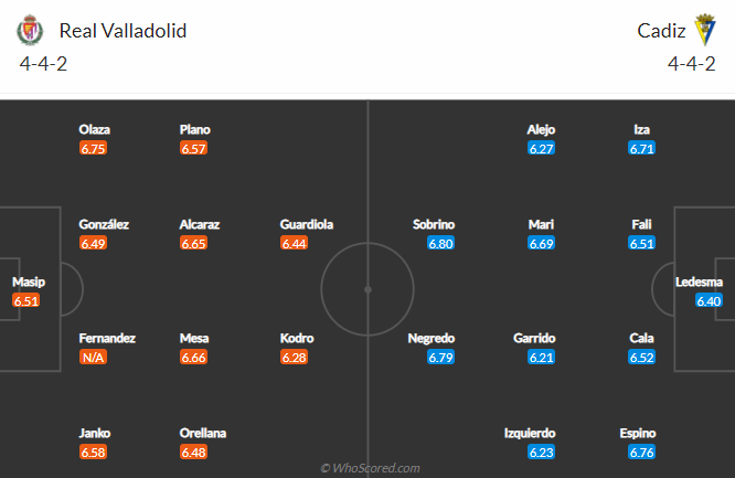Nhận định Valladolid vs Cadiz, 21h15 ngày 24/4: VĐQG Tây Ban Nha