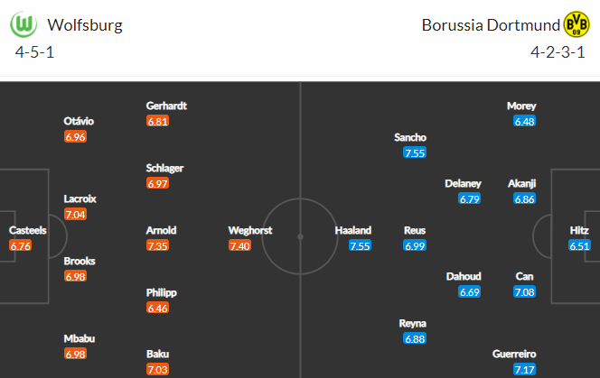 Nhận định bóng đá Wolfsburg vs Dortmund, 20h30 ngày 24/04: VĐQG Đức