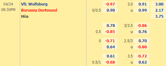 Nhận định bóng đá Wolfsburg vs Dortmund, 20h30 ngày 24/04: VĐQG Đức