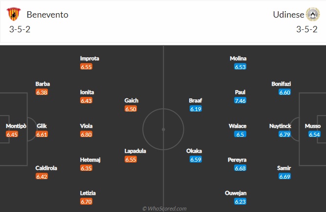 Nhận định Benevento vs Udinese