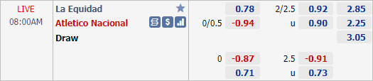 Nhận định bóng đá La Equidad vs Atletico Nacional, 08h00 ngày 26/4: VĐQG Colombia