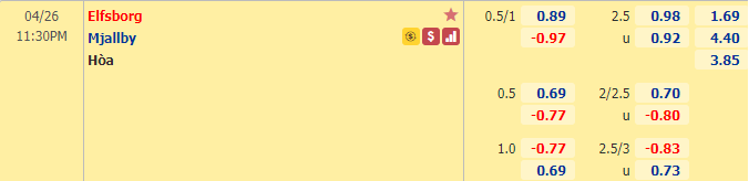 Nhận định bóng đá Elfsborg vs Mjallby, 23h30 ngày 26/4: VĐQG Thụy Điển