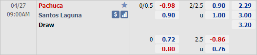 Nhận định bóng đá Pachuca vs Santos Laguna, 09h00 ngày 27/4: VĐQG Mexico