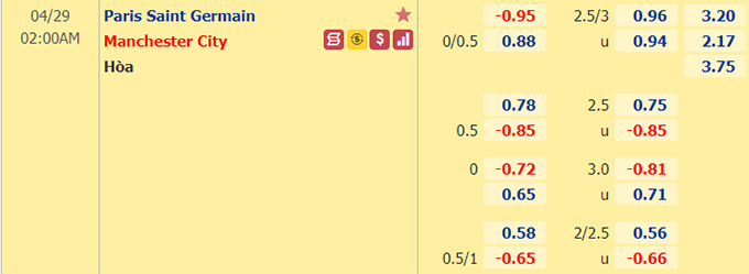 Nhận định bóng đá PSG vs Man City, 02h00 ngày 29/4: Champions League