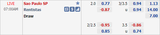 Nhận định bóng đá Sao Paulo vs Rentistas, 07h00 ngày 30/4: Copa Libertadores
