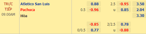 Nhận định bóng đá Atletico San Luis vs Pachuca, 09h00 ngày 30/04: VĐQG Mexico