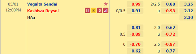 Nhận định bóng đá Vegalta Sendai vs Kashiwa Reysol, 12h00 ngày 1/5: VĐQG Nhật Bản