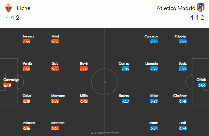 Nhận định bóng đá Elche vs Atletico Madrid, 21h15 ngày 1/5: VĐQG Tây Ban Nha