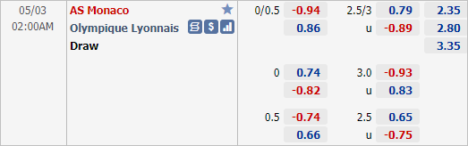 Nhận định bóng đá Monaco vs Lyon, 02h00 ngày 03/5: VĐQG Pháp