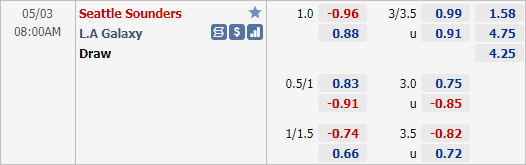 Nhận định bóng đá Seattle Sounders vs LA Galaxy, 08h00 ngày 03/5: Nhà nghề Mỹ