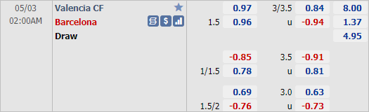 Nhận định bóng đá Valencia vs Barcelona, 02h00 ngày 03/5: VĐQG Tây Ban Nha