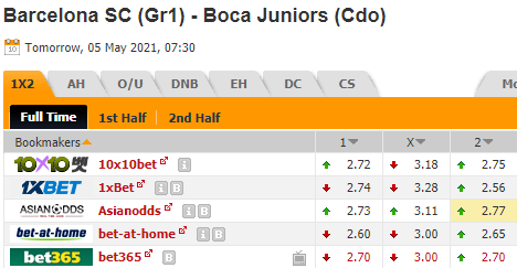 Nhận định bóng đá Barcelona SC vs Boca Juniors, 07h30 ngày 05/05: Copa Libertadores