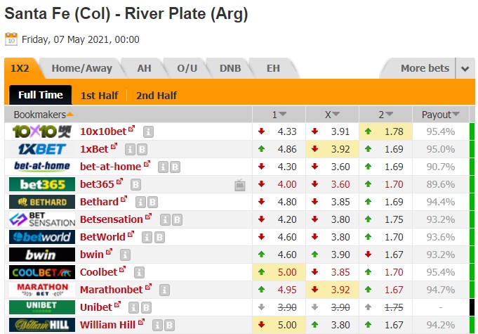 Nhận định bóng đá Santa Fe vs River Plate, 07h00 ngày 6/5: Copa Libertadores