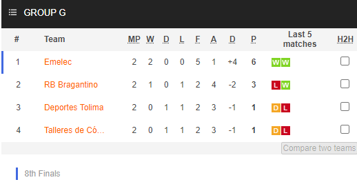 Nhận định bóng đá RB Bragantino vs Talleres Cordoba, 07h30 ngày 06/05: Copa Sudamericana