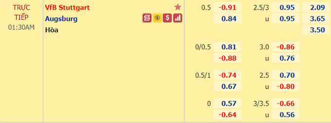 Nhận định bóng đá Stuttgart vs Augsburg, 01h30 ngày 8/5: VĐQG Đức