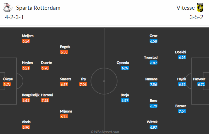 Nhận định bóng đá Sparta Rotterdam vs Vitesse, 01h00 ngày 08/5: VĐQG Hà Lan