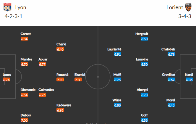 Nhận định bóng đá Lyon vs Lorient, 22h00 ngày 08/05: VĐQG Pháp