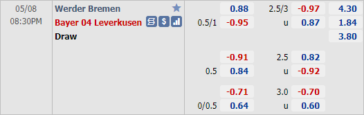 Nhận định bóng đá Bremen vs Leverkusen, 20h30 ngày 08/5: VĐQG Đức
