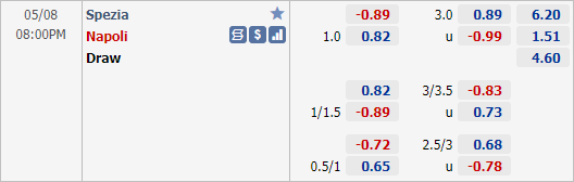 Nhận định bóng đá Spezia vs Napoli, 20h00 ngày 08/5: VĐQG Italia