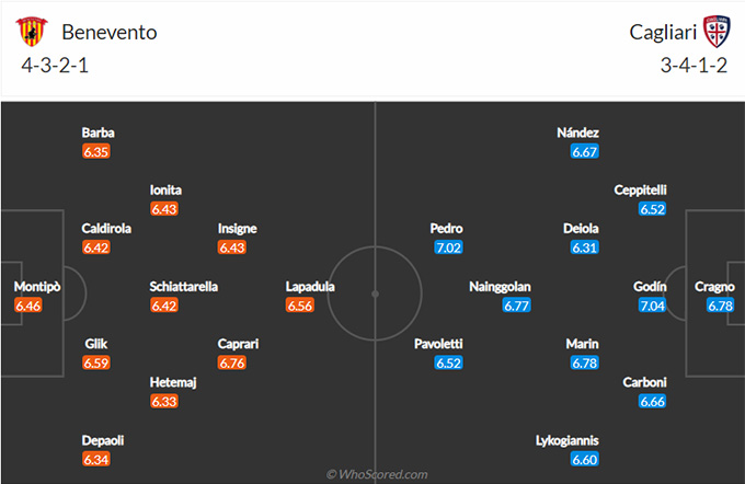 Nhận định bóng đá Benevento vs Cagliari, 20h00 ngày 9/5: VĐQG Italia