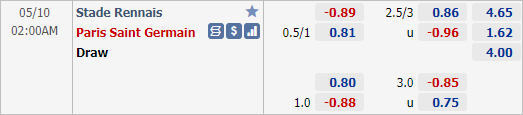 Nhận định bóng đá Rennes vs PSG, 02h00 ngày 10/5: VĐQG Pháp