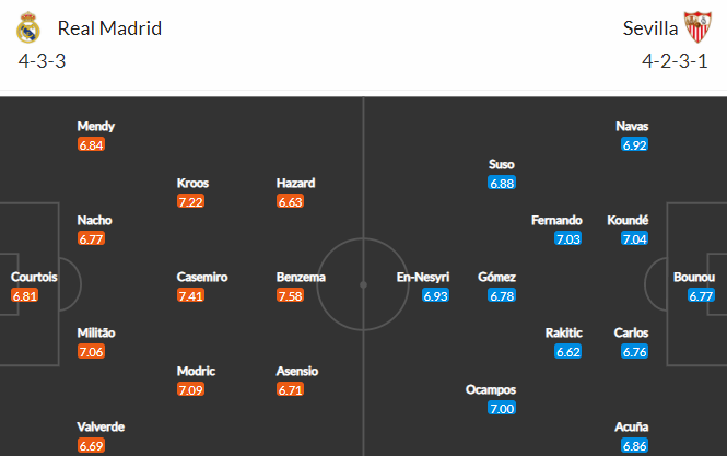 Nhận định bóng đá Real Madrid vs Sevilla, 02h00 ngày 10/05: VĐQG Tây Ban Nha
