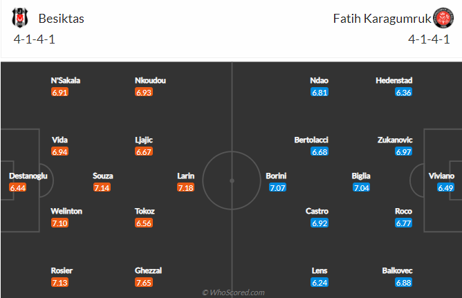 Nhận định Besiktas vs Fatih Karagumruk, 0h30 ngày 12/5: VĐQG Thổ Nhĩ Kỳ