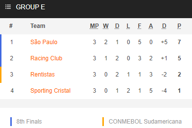 Nhận định bóng đá Sporting Cristal vs Racing Club, 07h30 ngày 12/5: Copa Libertadores