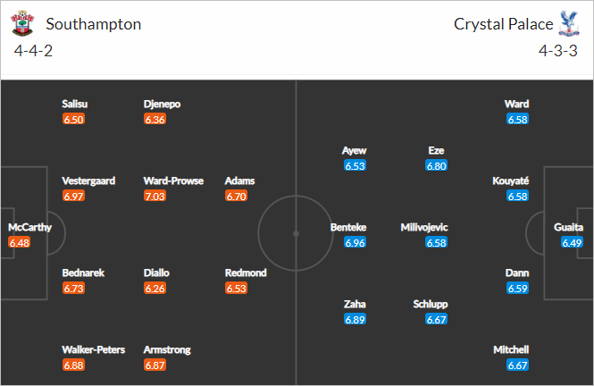 Nhận định bóng đá Southampton vs Crystal Palace, 02h15 ngày 12/5: Ngoại hạng Anh