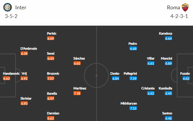 Nhận định bóng đá Inter Milan vs AS Roma, 01h45 ngày 13/05: VĐQG Italia