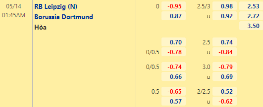 Nhận định bóng đá RB Leipzig vs Dortmund, 01h45 ngày 14/05: Cúp QG Đức