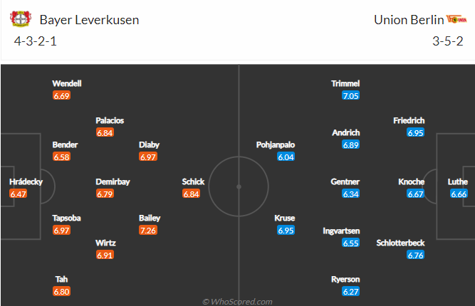 Nhận định bóng đá Leverkusen vs Union Berlin, 20h30 ngày 15/5: VĐQG Đức