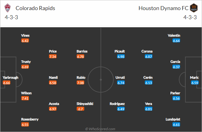 Nhận định bóng đá Colorado Rapids vs Houston Dynamo, 08h00 ngày 16/5: Nhà nghề Mỹ