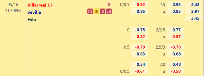 Nhận định bóng đá Villarreal vs Sevilla, 23h00 ngày 16/5: VĐQG Tây Ban Nha