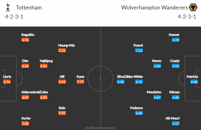 Nhận định bóng đá Tottenham vs Wolves, 20h05 ngày 16/5: Ngoại hạng Anh