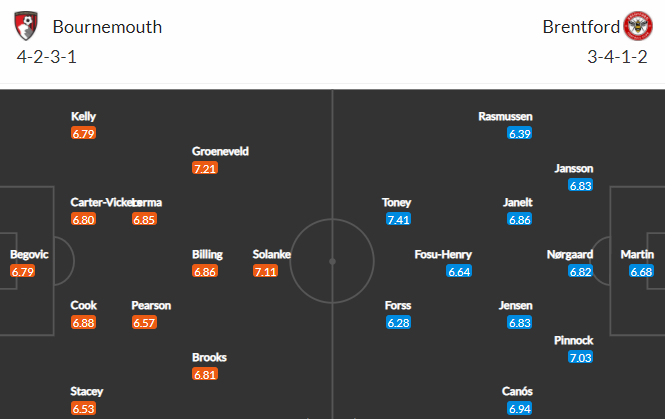 Nhận định bóng đá Bournemouth vs Brentford, 00h00 ngày 18/05: Hạng nhất Anh