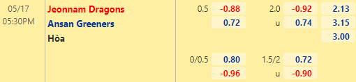 Nhận định bóng đá Jeonnam Dragons vs Ansan Greeners, 17h30 ngày 17/05: Hạng 2 Hàn Quốc