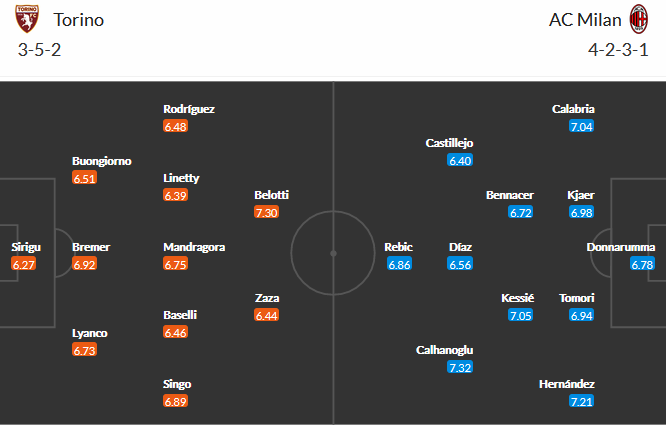 Torino-vs-AC-Milan