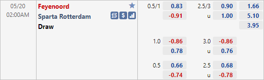 Nhận định bóng đá Feyenoord vs Sparta Rotterdam, 02h00 ngày 20/5: VĐQG Hà Lan