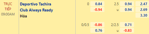 Nhận định bóng đá Deportivo Tachira vs Always Ready, 09h00 ngày 20/05: Copa Libertadores