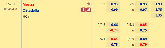 Nhận định bóng đá Monza vs Cittadella, 01h45 ngày 21/5: Hạng 2 Italia