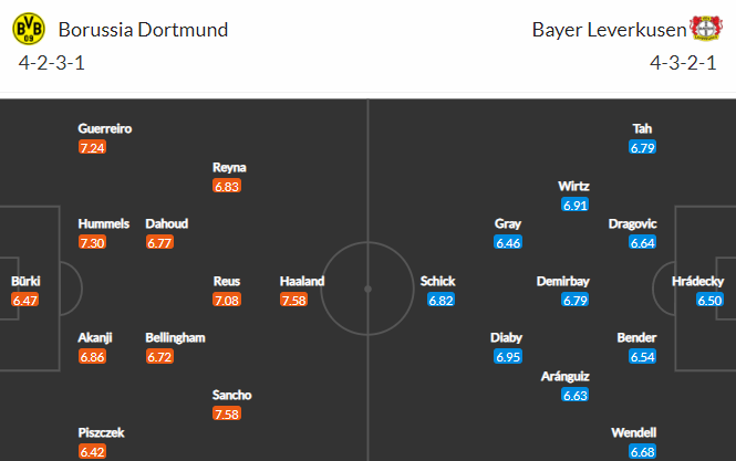 Nhận định bóng đá Dortmund vs Leverkusen, 20h30 ngày 22/05: VĐQG Đức