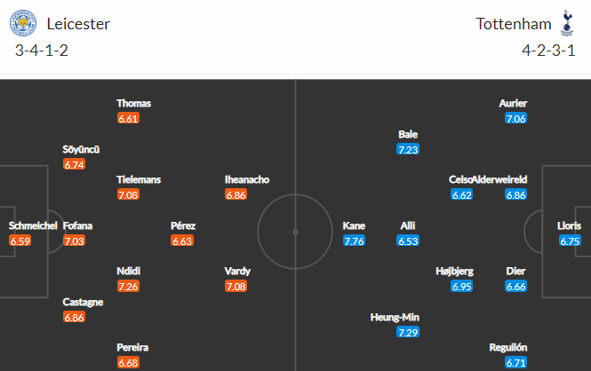 Nhận định bóng đá Leicester City vs Tottenham, 22h00 ngày 23/05: Ngoại hạng Anh