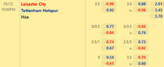 Nhận định bóng đá Leicester City vs Tottenham, 22h00 ngày 23/05: Ngoại hạng Anh