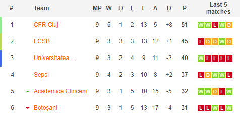 Nhận định bóng đá CFR Cluj vs Steaua Bucuresti, 0h30 ngày 26/5