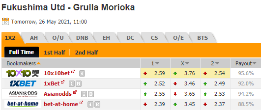 Nhận định bóng đá Fukushima United vs Grulla Morioka, 11h00 ngày 26/05: Hạng 3 Nhật Bản