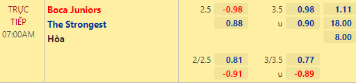 Nhận định bóng đá Boca Juniors vs The Strongest, 07h00 ngày 27/05: Copa Libertadores